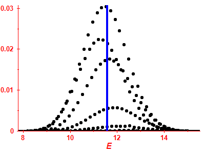 Strength function